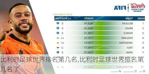 比利时足球世界排名第几名,比利时足球世界排名第几名了