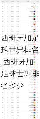 西班牙加足球世界排名,西班牙加足球世界排名多少