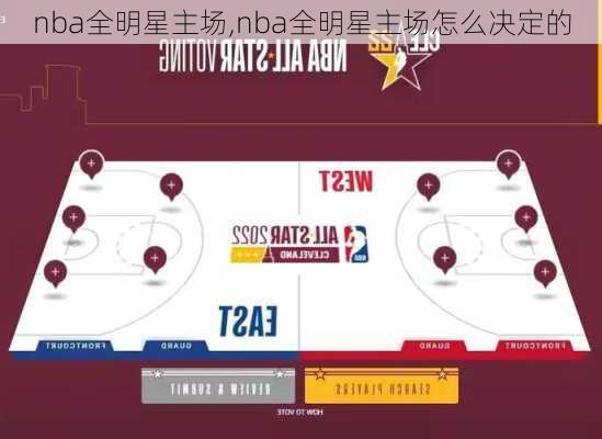 nba全明星主场,nba全明星主场怎么决定的