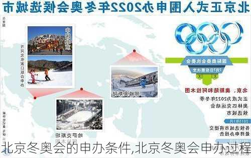 北京冬奥会的申办条件,北京冬奥会申办过程