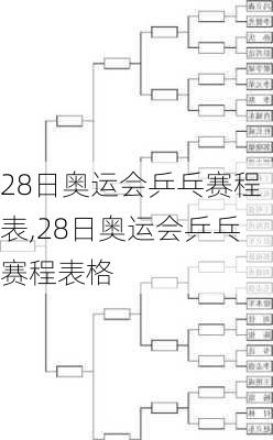 28日奥运会乒乓赛程表,28日奥运会乒乓赛程表格