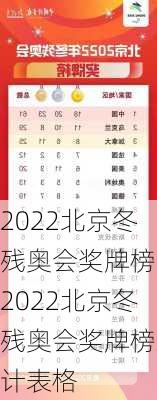 2022北京冬残奥会奖牌榜,2022北京冬残奥会奖牌榜统计表格