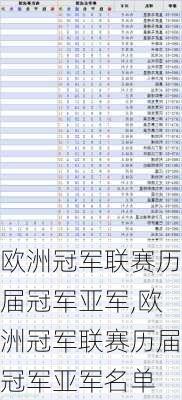 欧洲冠军联赛历届冠军亚军,欧洲冠军联赛历届冠军亚军名单
