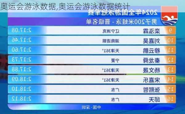 奥运会游泳数据,奥运会游泳数据统计