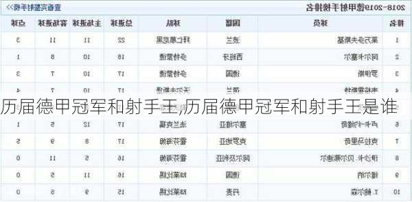 历届德甲冠军和射手王,历届德甲冠军和射手王是谁