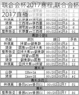联合会杯2017赛程,联合会杯2017直播