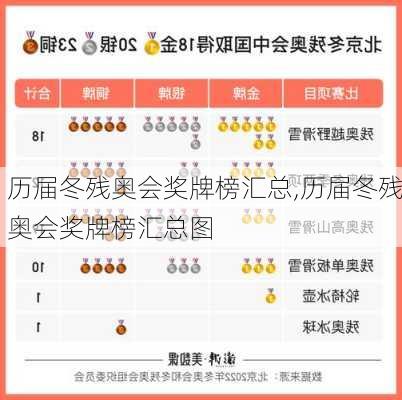 历届冬残奥会奖牌榜汇总,历届冬残奥会奖牌榜汇总图