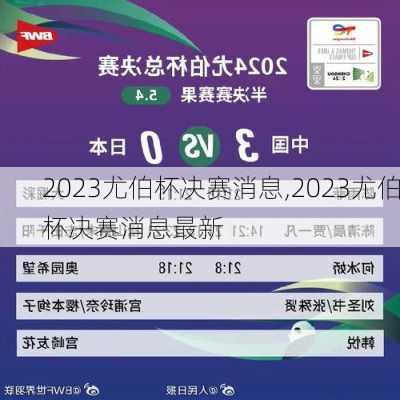 2023尤伯杯决赛消息,2023尤伯杯决赛消息最新
