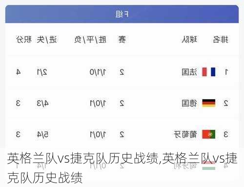 英格兰队vs捷克队历史战绩,英格兰队vs捷克队历史战绩