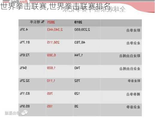世界拳击联赛,世界拳击联赛排名