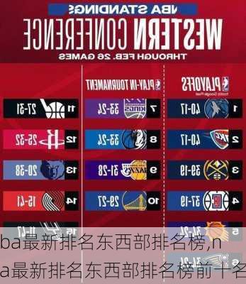 nba最新排名东西部排名榜,nba最新排名东西部排名榜前十名