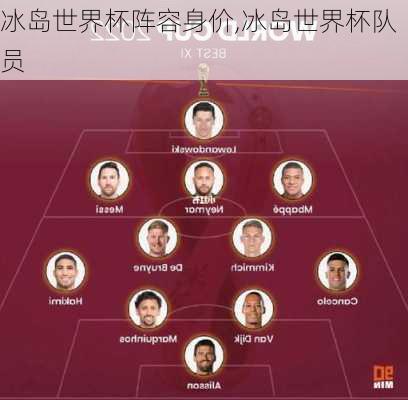 冰岛世界杯阵容身价,冰岛世界杯队员