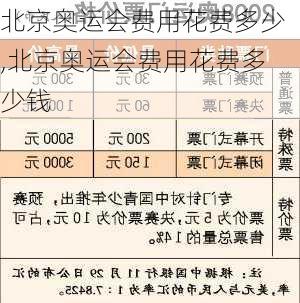 北京奥运会费用花费多少,北京奥运会费用花费多少钱