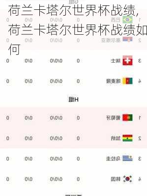 荷兰卡塔尔世界杯战绩,荷兰卡塔尔世界杯战绩如何