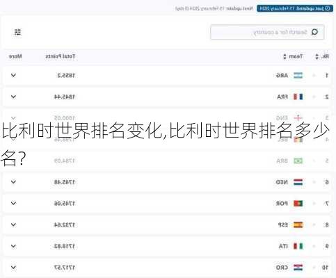 比利时世界排名变化,比利时世界排名多少名?