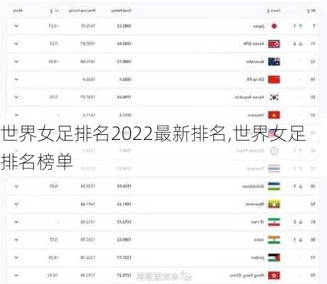 世界女足排名2022最新排名,世界女足排名榜单