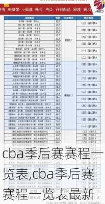cba季后赛赛程一览表,cba季后赛赛程一览表最新