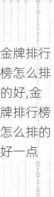 金牌排行榜怎么排的好,金牌排行榜怎么排的好一点