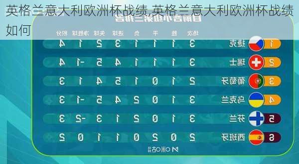 英格兰意大利欧洲杯战绩,英格兰意大利欧洲杯战绩如何