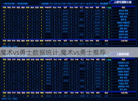 魔术vs勇士数据统计,魔术vs勇士推荐