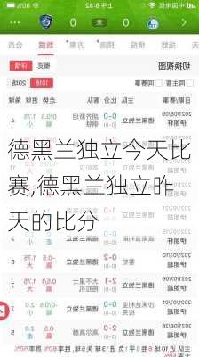 德黑兰独立今天比赛,德黑兰独立昨天的比分