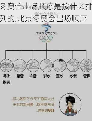 冬奥会出场顺序是按什么排列的,北京冬奥会出场顺序