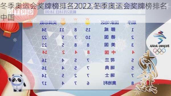 冬季奥运会奖牌榜排名2022,冬季奥运会奖牌榜排名中国