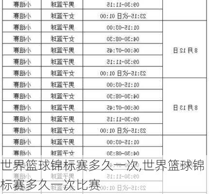 世界篮球锦标赛多久一次,世界篮球锦标赛多久一次比赛