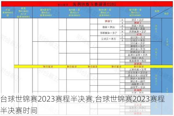 台球世锦赛2023赛程半决赛,台球世锦赛2023赛程半决赛时间