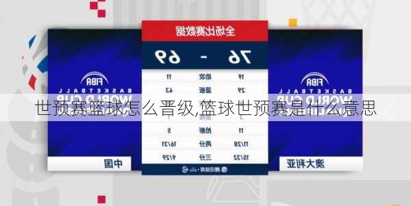 世预赛篮球怎么晋级,篮球世预赛是什么意思