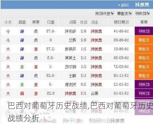 巴西对葡萄牙历史战绩,巴西对葡萄牙历史战绩分析