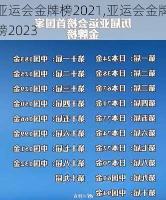 亚运会金牌榜2021,亚运会金牌榜2023