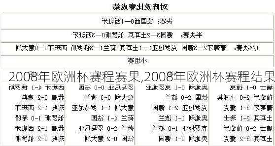 2008年欧洲杯赛程赛果,2008年欧洲杯赛程结果