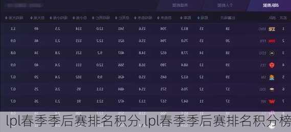 lpl春季季后赛排名积分,lpl春季季后赛排名积分榜
