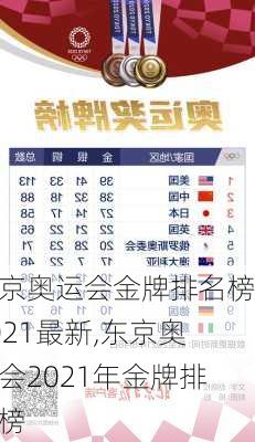 东京奥运会金牌排名榜2021最新,东京奥运会2021年金牌排行榜