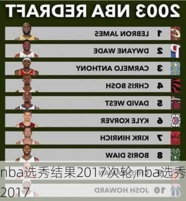 nba选秀结果2017次轮,nba选秀 2017