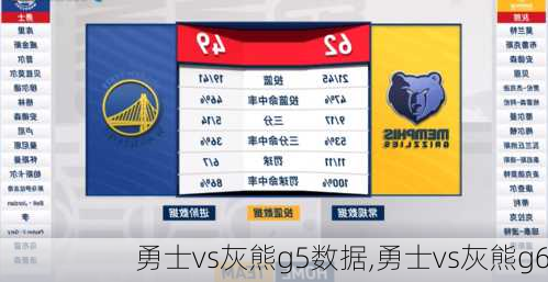 勇士vs灰熊g5数据,勇士vs灰熊g6