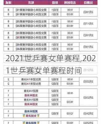 2021世乒赛女单赛程,2021世乒赛女单赛程时间