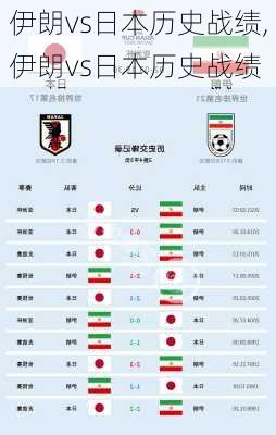 伊朗vs日本历史战绩,伊朗vs日本历史战绩
