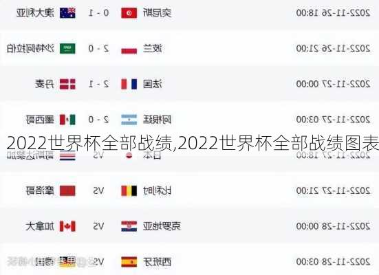 2022世界杯全部战绩,2022世界杯全部战绩图表