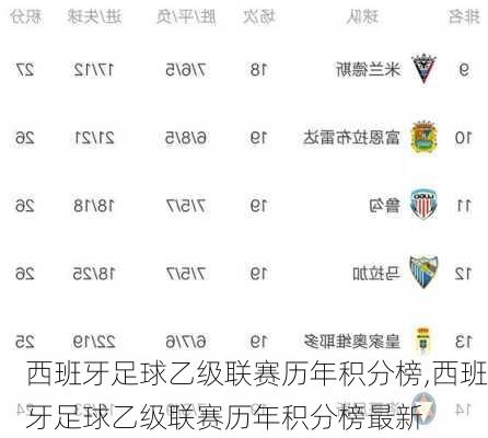 西班牙足球乙级联赛历年积分榜,西班牙足球乙级联赛历年积分榜最新