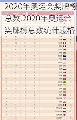 2020年奥运会奖牌榜总数,2020年奥运会奖牌榜总数统计表格