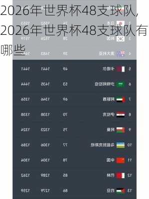 2026年世界杯48支球队,2026年世界杯48支球队有哪些