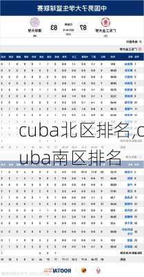 cuba北区排名,cuba南区排名
