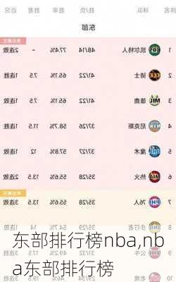 东部排行榜nba,nba东部排行榜