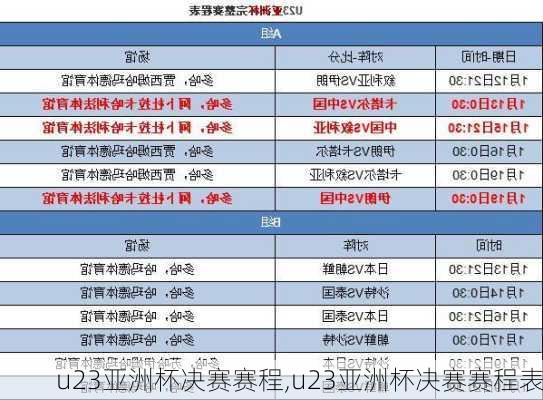 u23亚洲杯决赛赛程,u23亚洲杯决赛赛程表