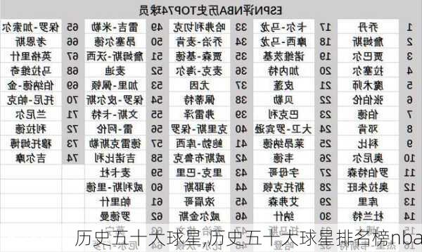 历史五十大球星,历史五十大球星排名榜nba