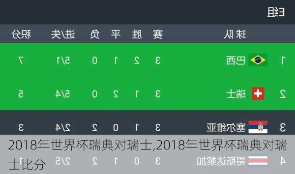 2018年世界杯瑞典对瑞士,2018年世界杯瑞典对瑞士比分