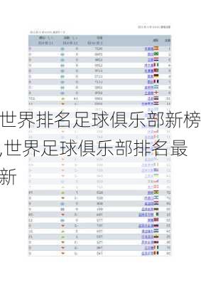 世界排名足球俱乐部新榜,世界足球俱乐部排名最新