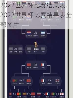 2022世界杯比赛结果表,2022世界杯比赛结果表全部图片